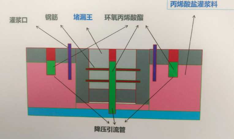 扬州郊区防水堵漏工程设计
