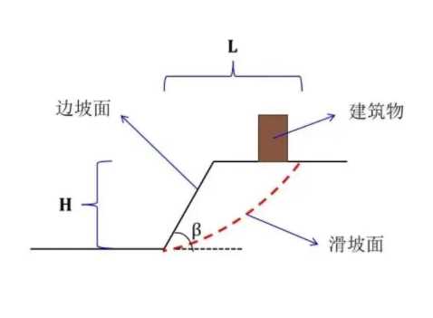 扬州郊区边坡工程设计
